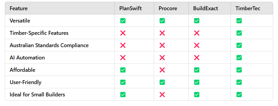 timber estimation software comparison table