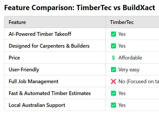 TimberTec vs BuildXact comparison: Which One is Right for You?